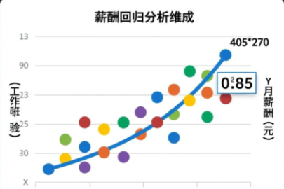 中小企业做薪酬，别学大公司搞复杂分析！钧田咨询：抓好3件实事更重要