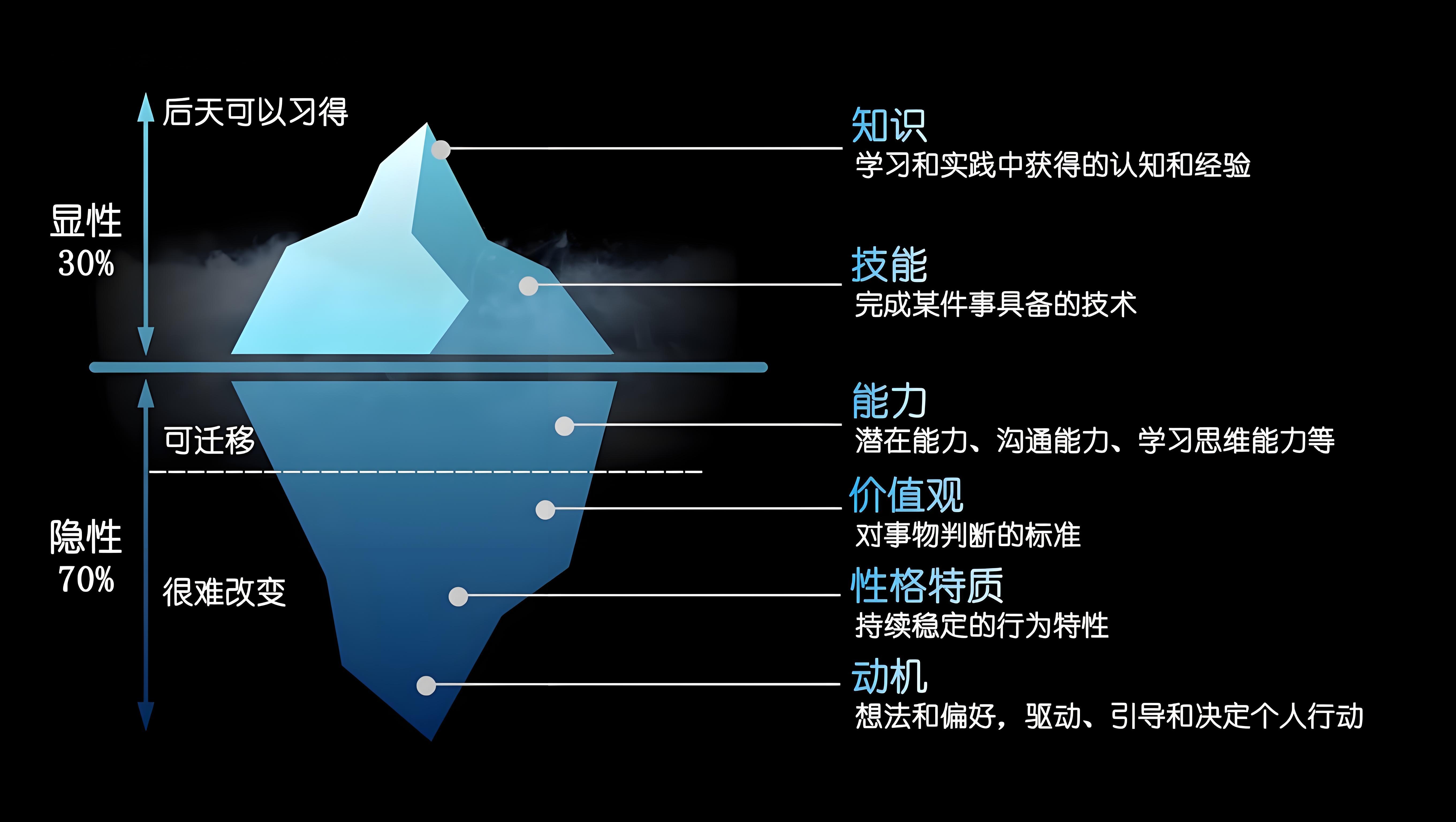 训才通丨中小企业专属的企业内训SAAS平台V1.0上线啦！