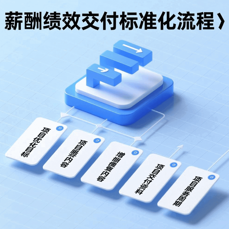 薪酬绩效丨薪酬绩效交付之标准化流程