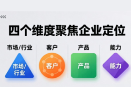如何用“四维度法”精准定位你的SME客户？丨钧田咨询可复用的聚焦框架