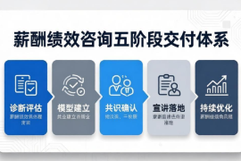 卖时间VS卖系统？钧田咨询如何重新定义薪酬绩效“驻场服务”？