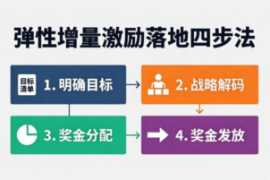 建议收藏：中小企业“增量绩效激励方案”落地框架清单（含动态调整机制）