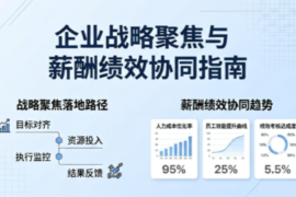 2026-2030中小企业制造业薪酬绩效与战略聚焦落地协同发展趋势及实操建议